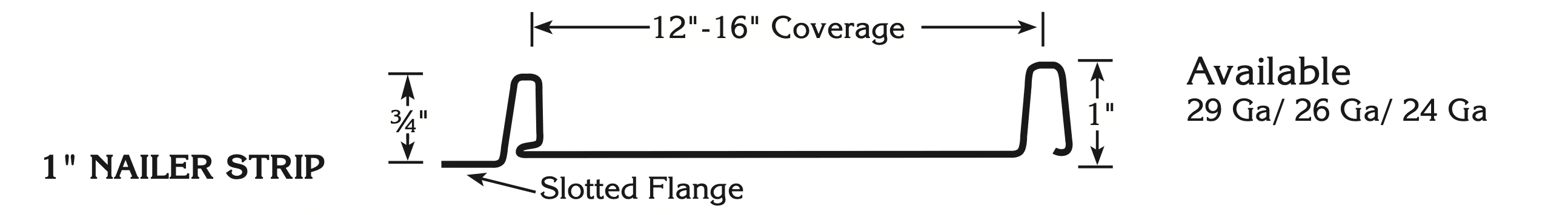 Diagram of Standing Seam Nailer Strip