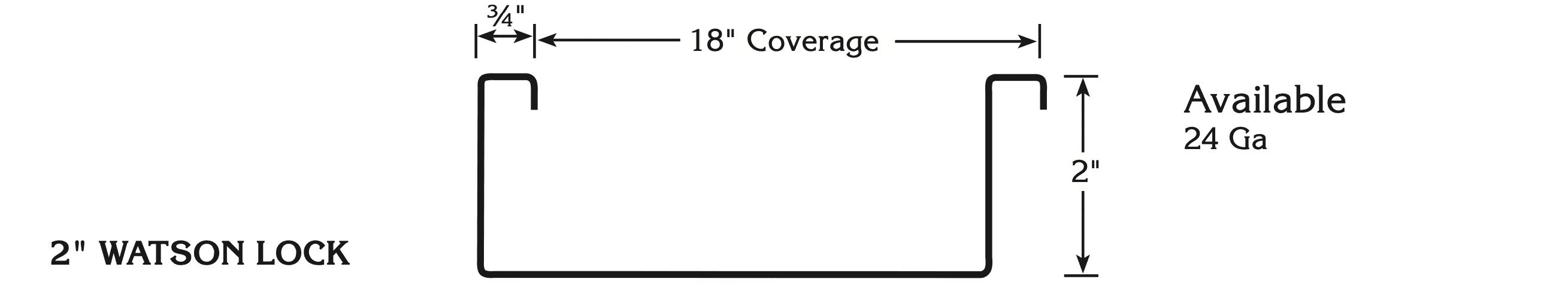 Diagram of Standing Seam Lock Coverage