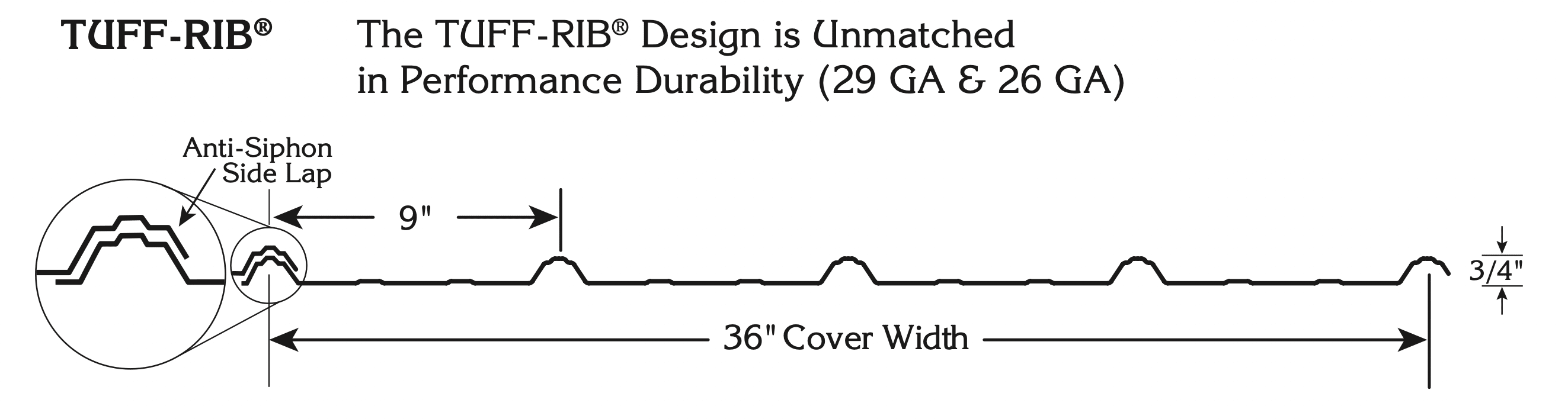Tuff Rib Diagram of Tuff Rib Profile