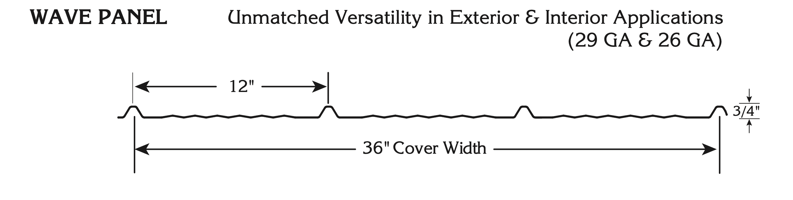 Diagram of Watson Wave profile